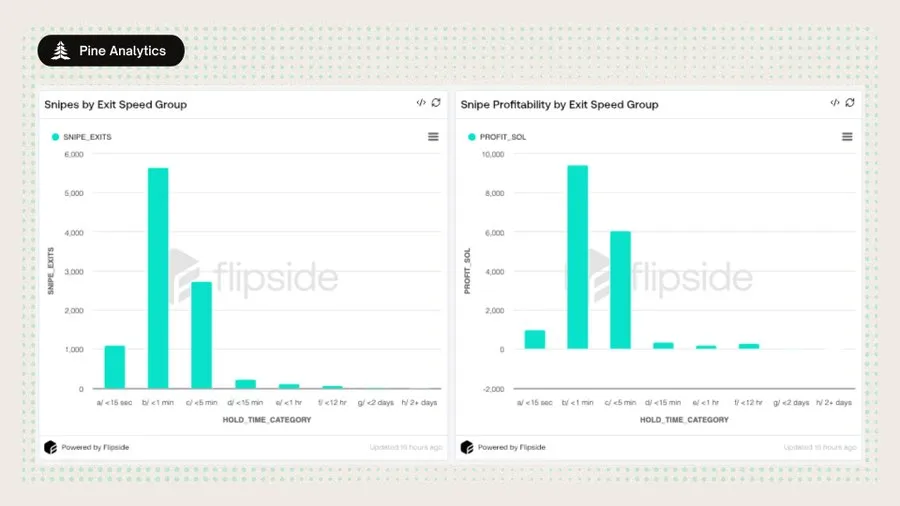 Exiting the Liquidity Machine: Inside the Pumpfun Token Launch
