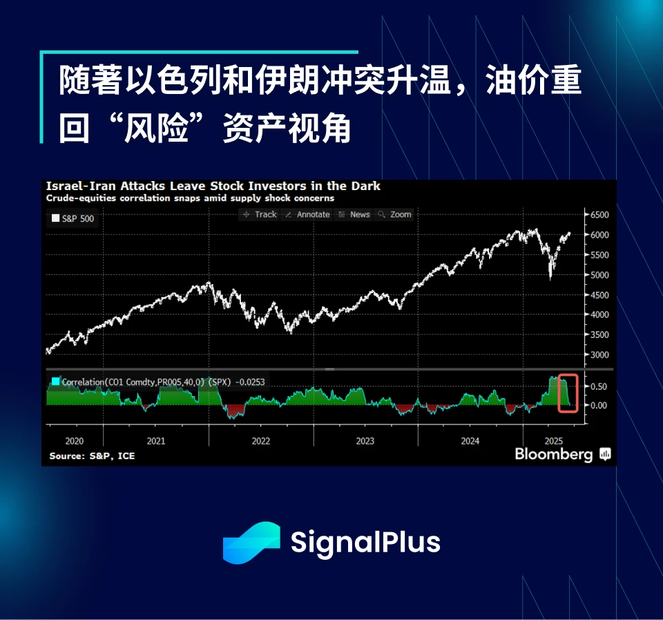 SignalPlus Macro Analysis Special Edition: Opening Salvo