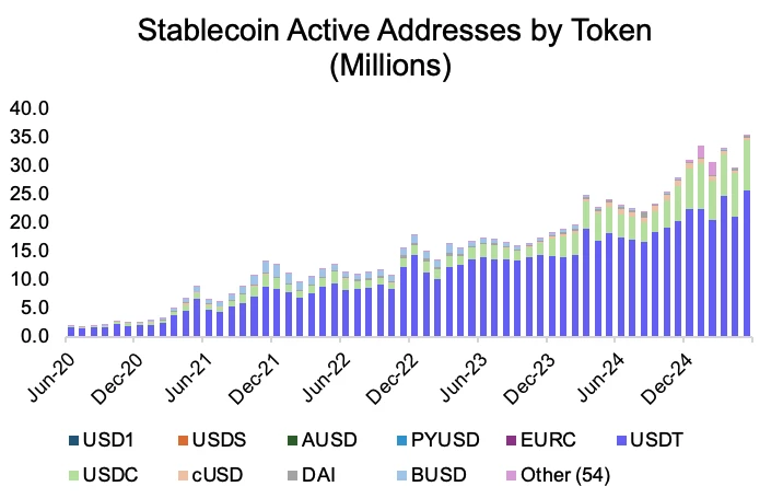 I don’t dare to follow Circle’s 7-fold surge, can I go long on Coinbase?