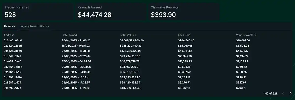 Earning million in two months, revealing James Wynn’s “hedge trumpet”