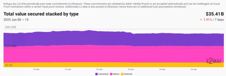 CoinW Research Institute Weekly Report (2025.6.9-2025.6.15)