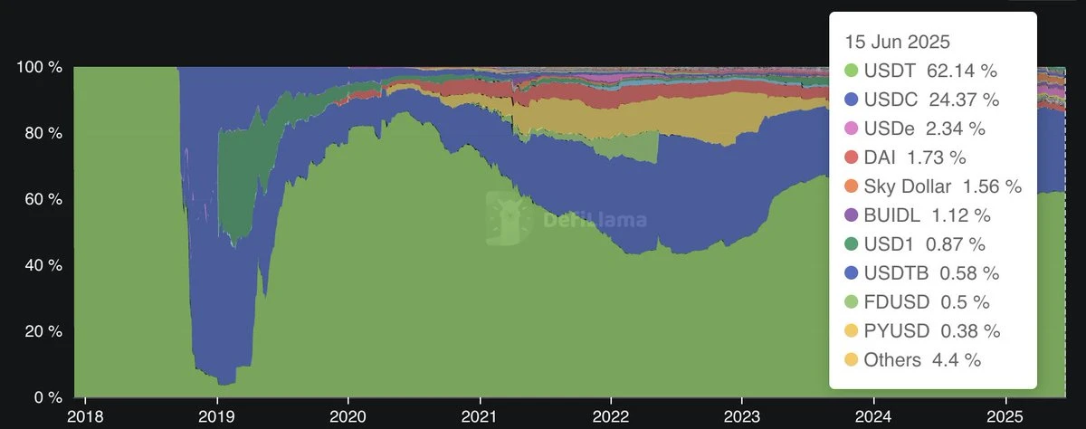 BitMEX Alpha: Circle’s share price is built on quicksand