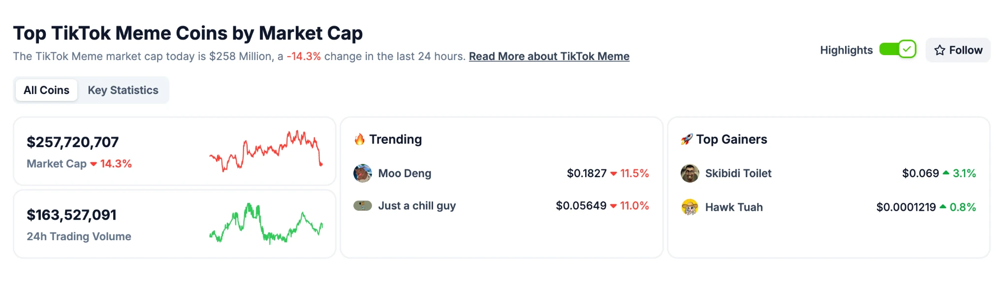 Gate Research Institute: New Meme Narrative Guidelines for the Second Half of 2025