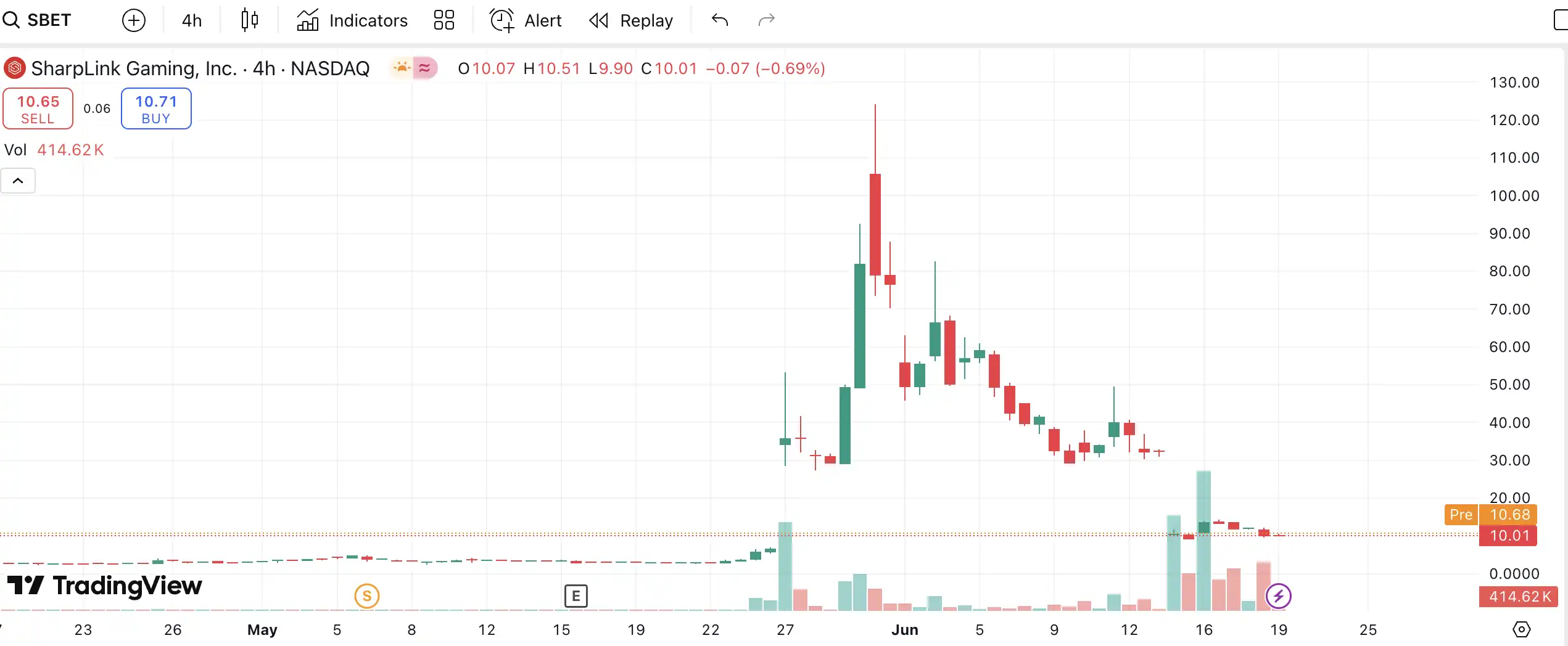 What are the crypto stocks speculating on? A look at the hottest crypto stocks in the U.S.