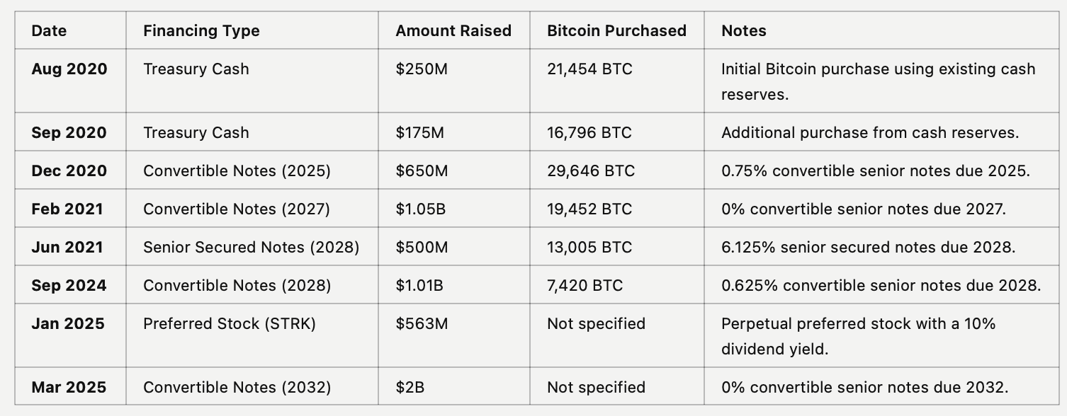 Listed companies are all buying crypto assets, who is actually making money?