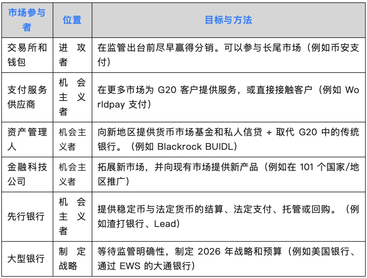 The rise of stablecoins: a platform revolution from payment channels to financial infrastructure