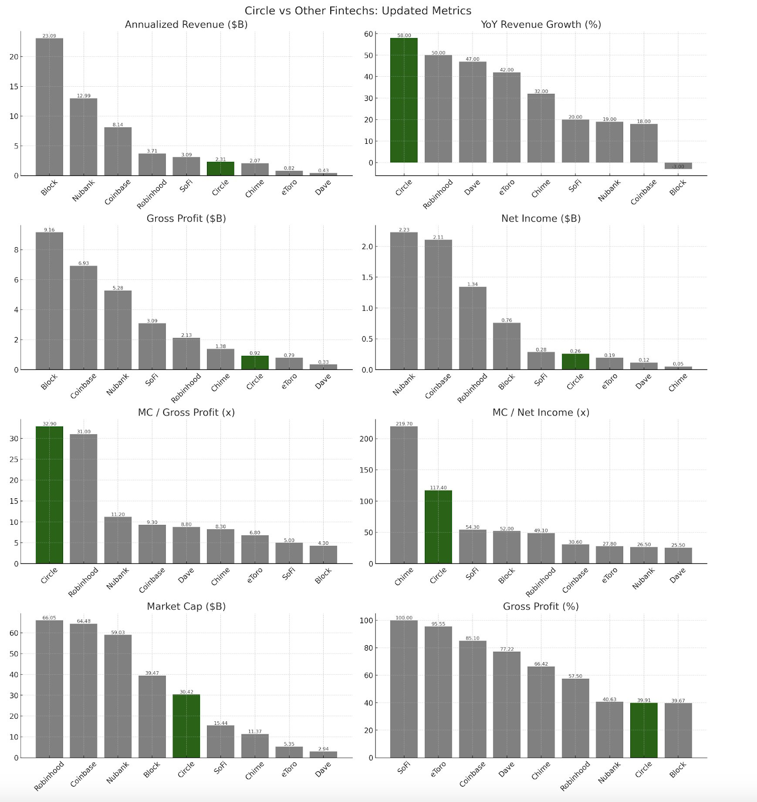 Arca accuses Circle of betrayal: Why did the IPO feast abandon its crypto allies and favor Wall Street?