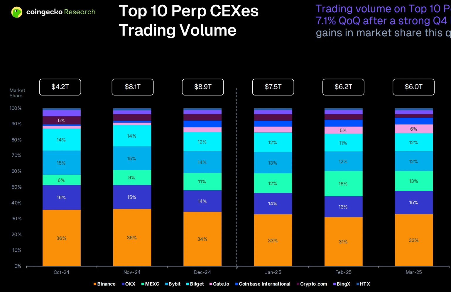 From conservative to progressive, Coinbase copied classmates homework