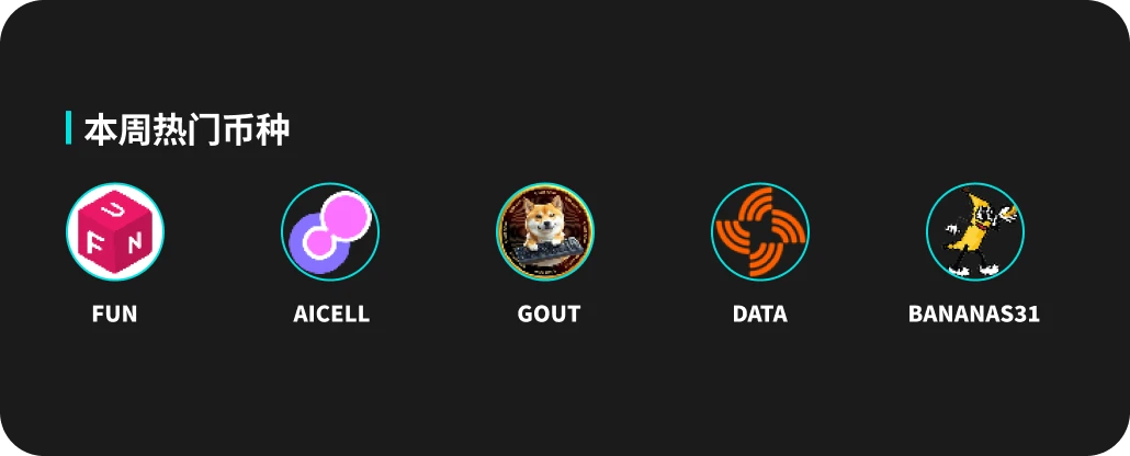 BitMart Market Weekly Report (June 16-June 22)