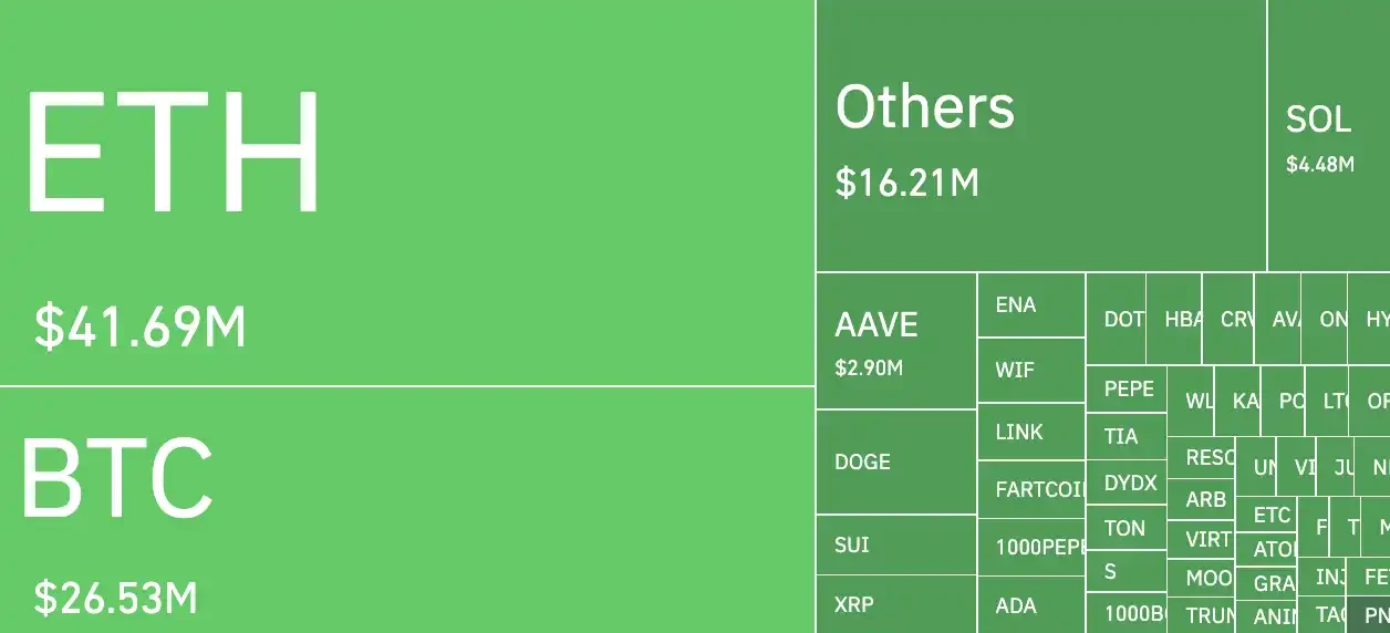Conflict breaks out, does the market pay for it? A look back at the impact of previous international wars on Bitcoin