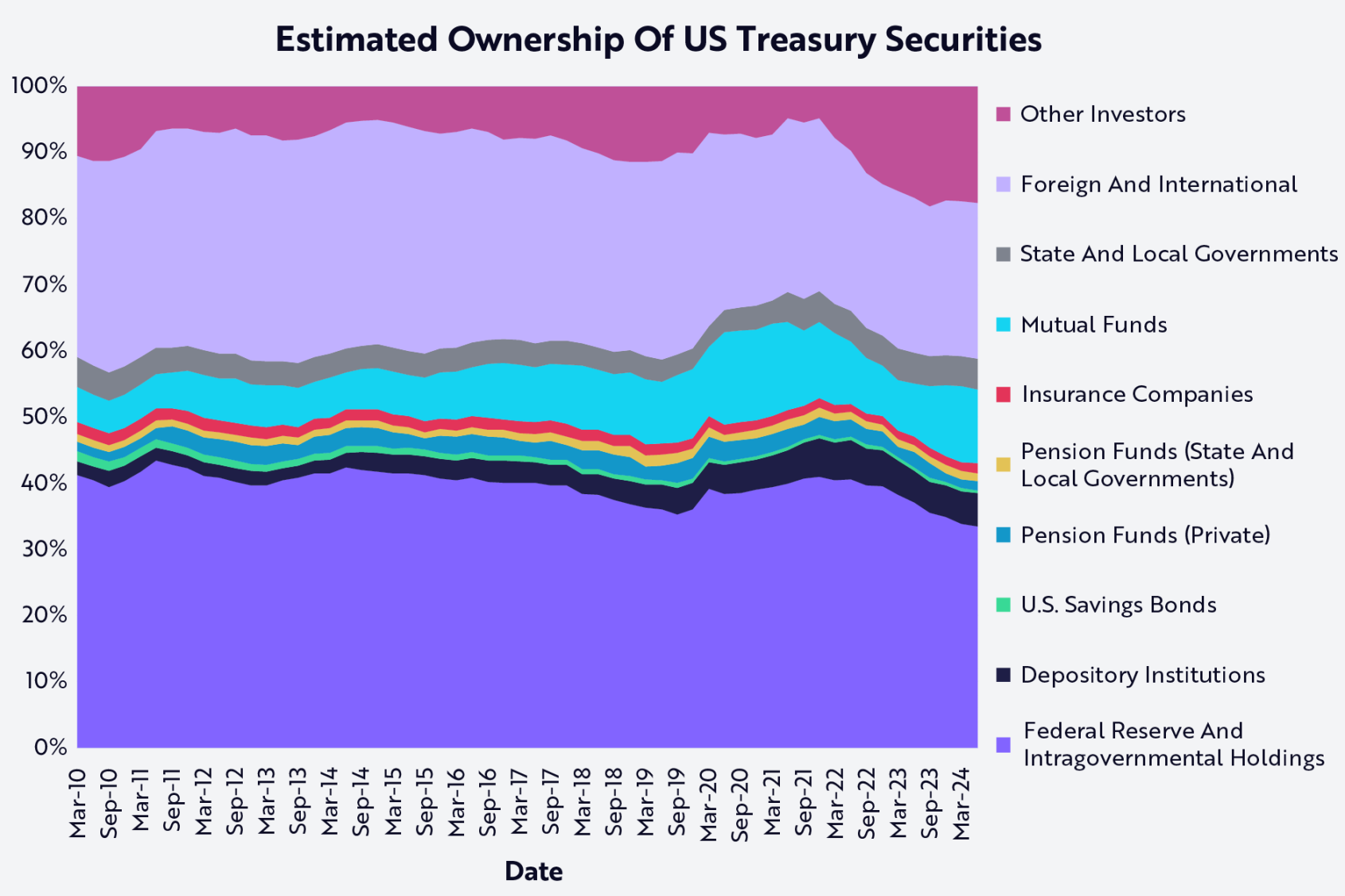 ARK Invest: Stablecoins will become the U.S. government’s most resilient financial ally