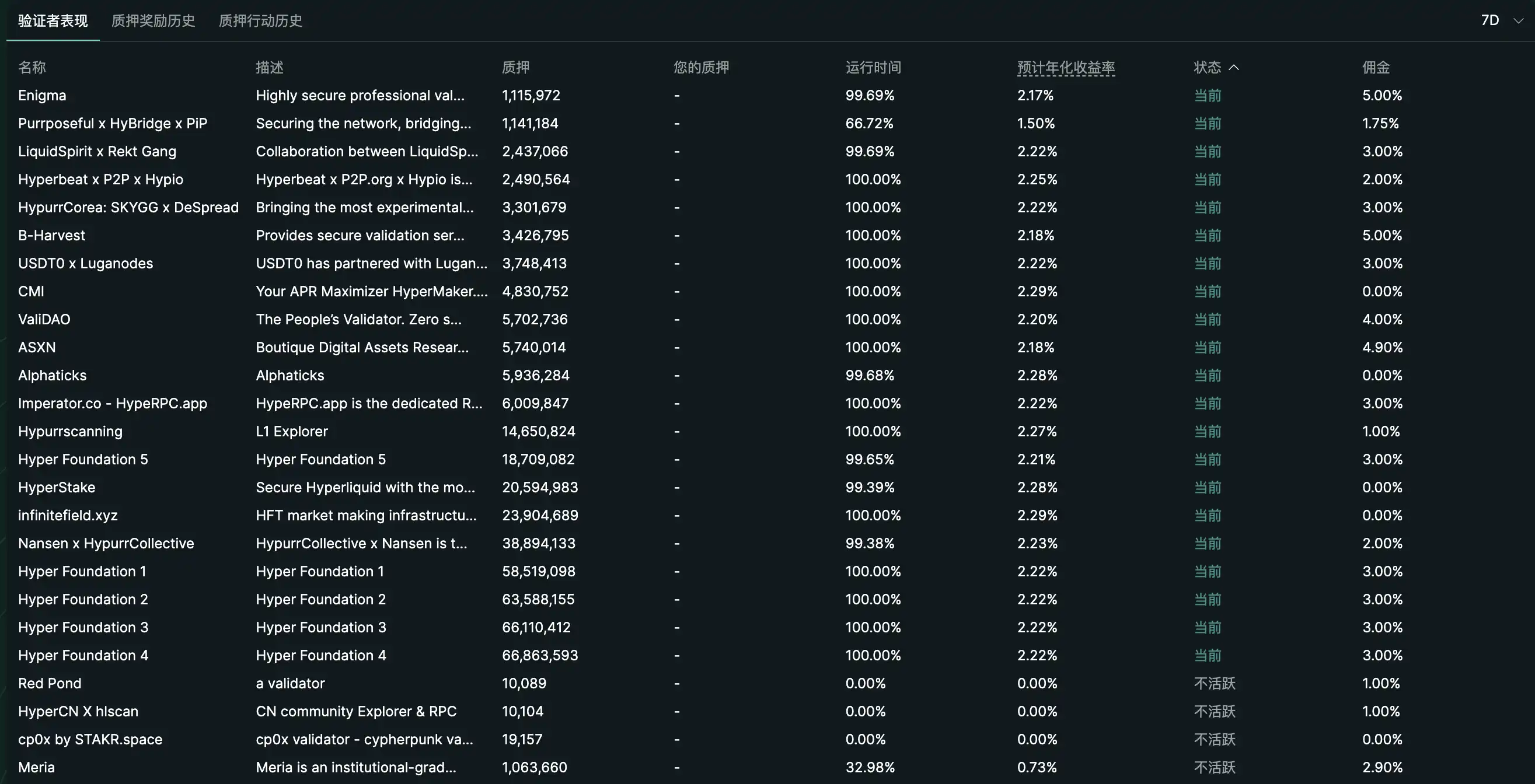 Eyen surged 77% in a single day, and HYPE became a new player in the cryptocurrency stock market