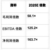 BitMEX Alpha: Circle’s share price is built on quicksand