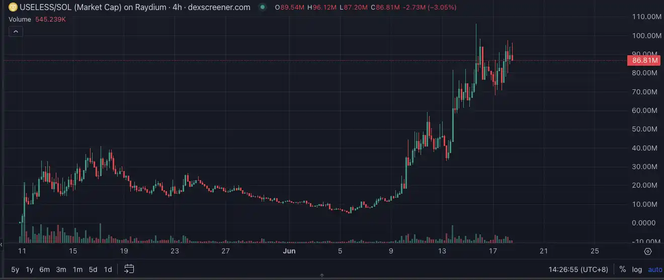 Bonk ecosystem is recovering, here are five potential targets worth paying attention to
