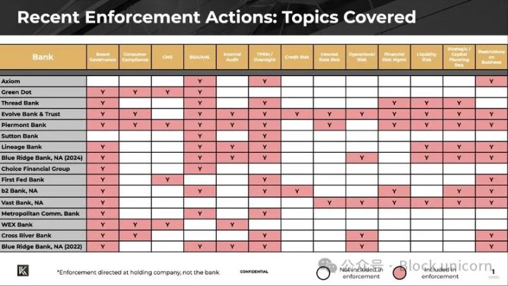 The rise of stablecoins: a platform revolution from payment channels to financial infrastructure