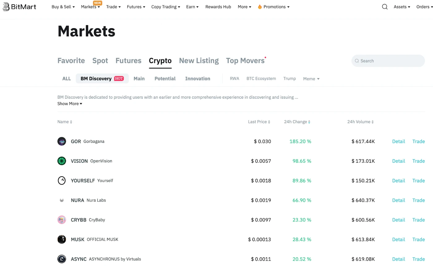 BitMart Discovery: How to capture the next potential Meme?