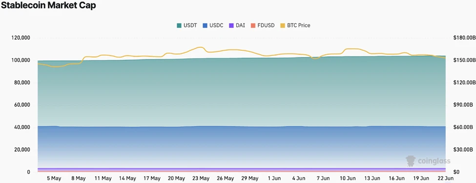 CoinW Research Institute Weekly Report (2025.6.16-2025.6.22)