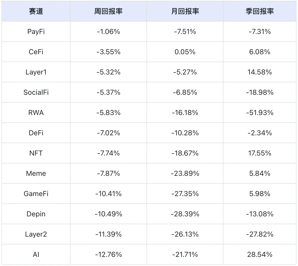 Mining investment opportunities in the context of crypto market volatility and decline: Base ecosystem liquidity aggrega