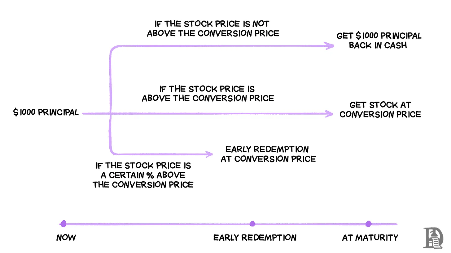 Strategy model becomes popular, can the currency price support the stock price?