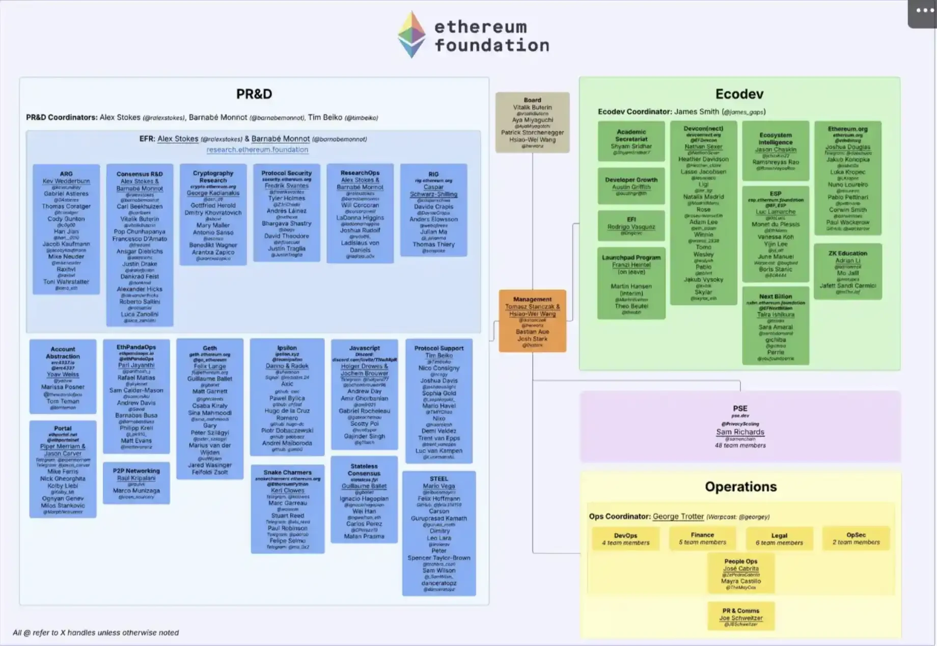 With EF's executive director personally taking part, can IRIS take up the banner of a new narrative?