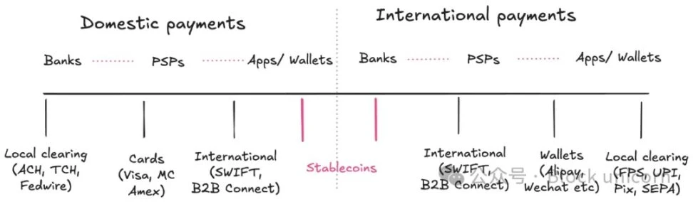 The rise of stablecoins: a platform revolution from payment channels to financial infrastructure