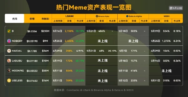 3.04% counterattack: Decoding how LBank overtakes in the CEX red ocean market