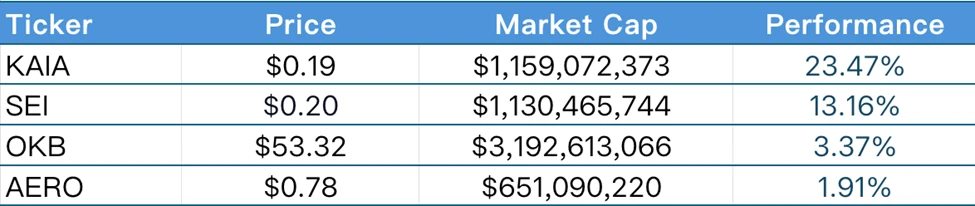 CoinW Research Institute Weekly Report (2025.6.16-2025.6.22)