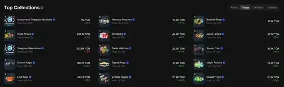 QQ Show Reborn: Telegram Gift NFT Explodes TON Ecosystem