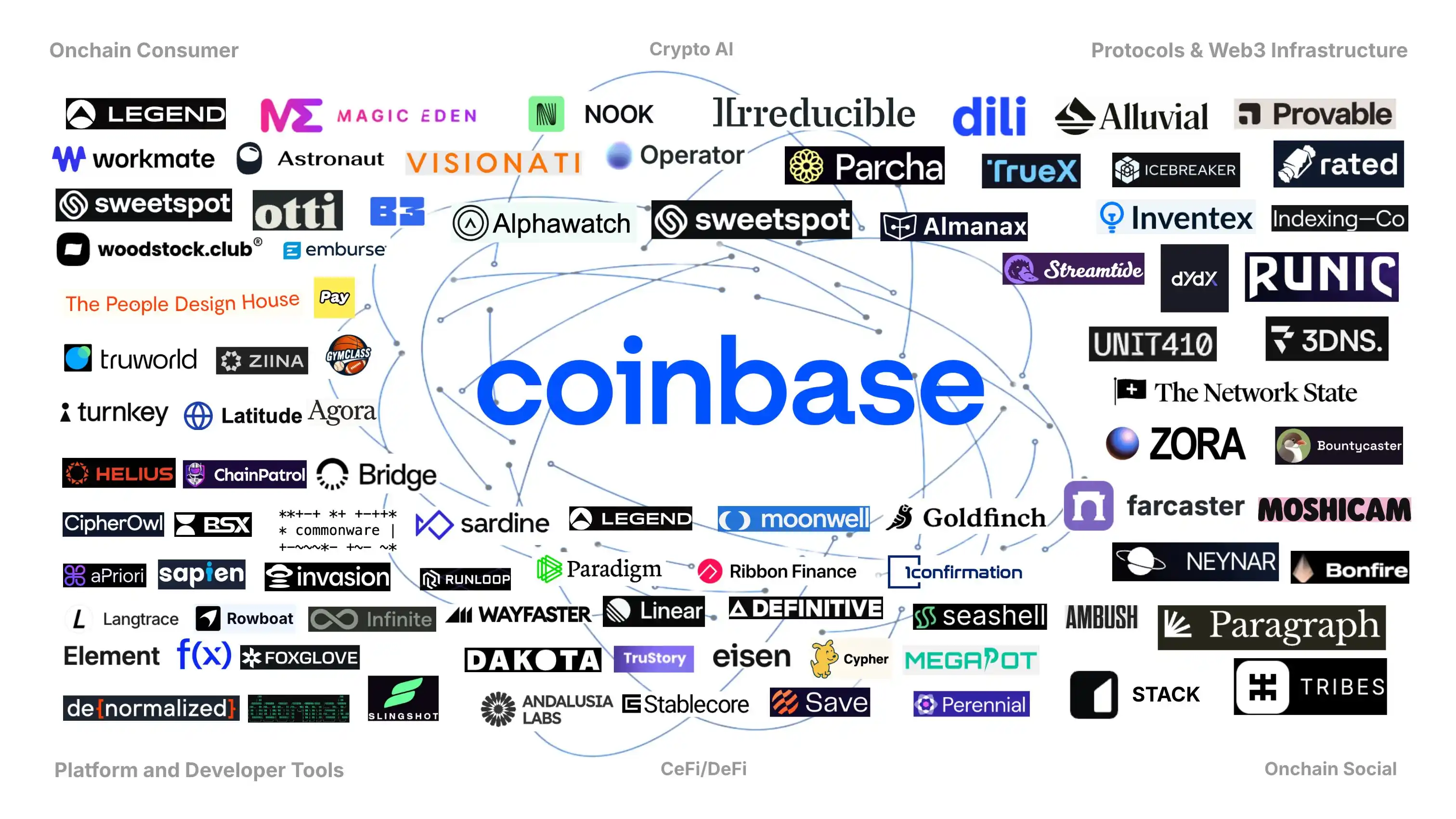 Coinbase wants to be the Binance of America