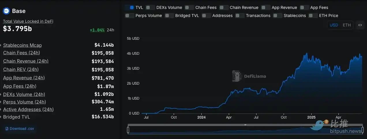 Coinbase deep integration + JPMorgan Chase pilot, which projects are worth paying attention to?