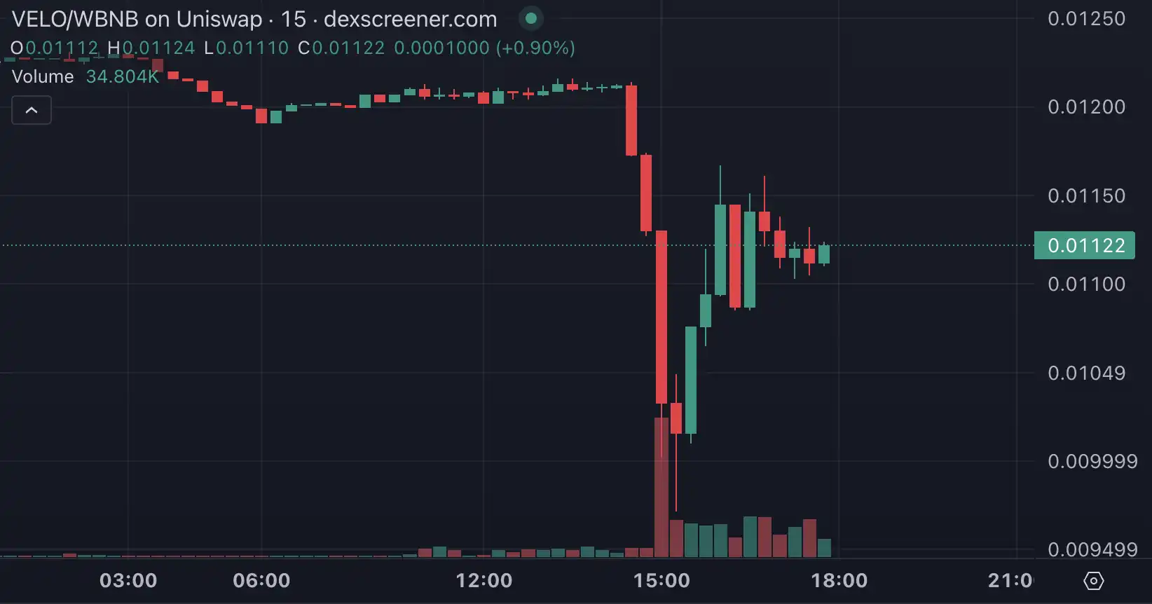100,000 people left the market, those who lost money in Binance Alpha