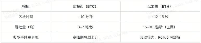 Investment decision: Buy Bitcoin or Ethereum?