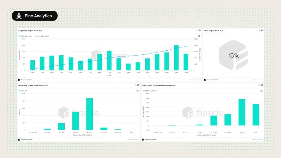 Exiting the Liquidity Machine: Inside the Pumpfun Token Launch