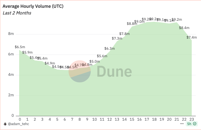 New developments in the Solana trenches: Pumpfun ICO, trading software melee, and Launchpad competition