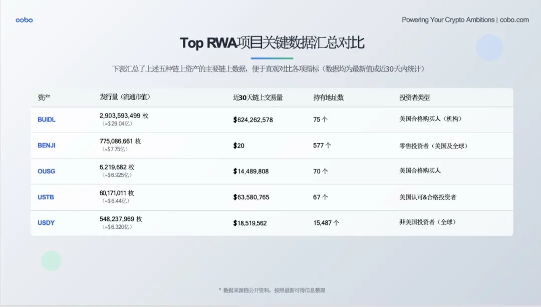Cobo|RWAs DeepSeek moment is coming: a panoramic analysis of development trends, implementation paths and institutional