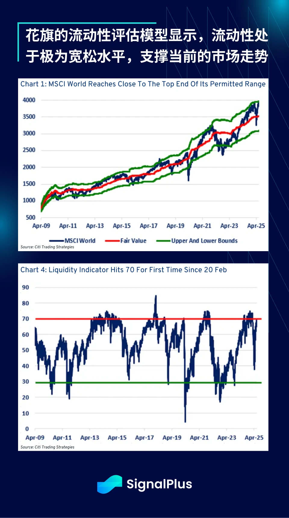 SignalPlus Macro Analysis Special Edition: Escalate to De-Escalate?
