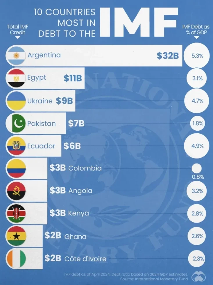The IMF Didn’t Kill Bitcoin