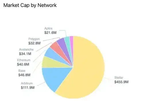 Ethereum RWA explosion: regulatory changes and new growth engines