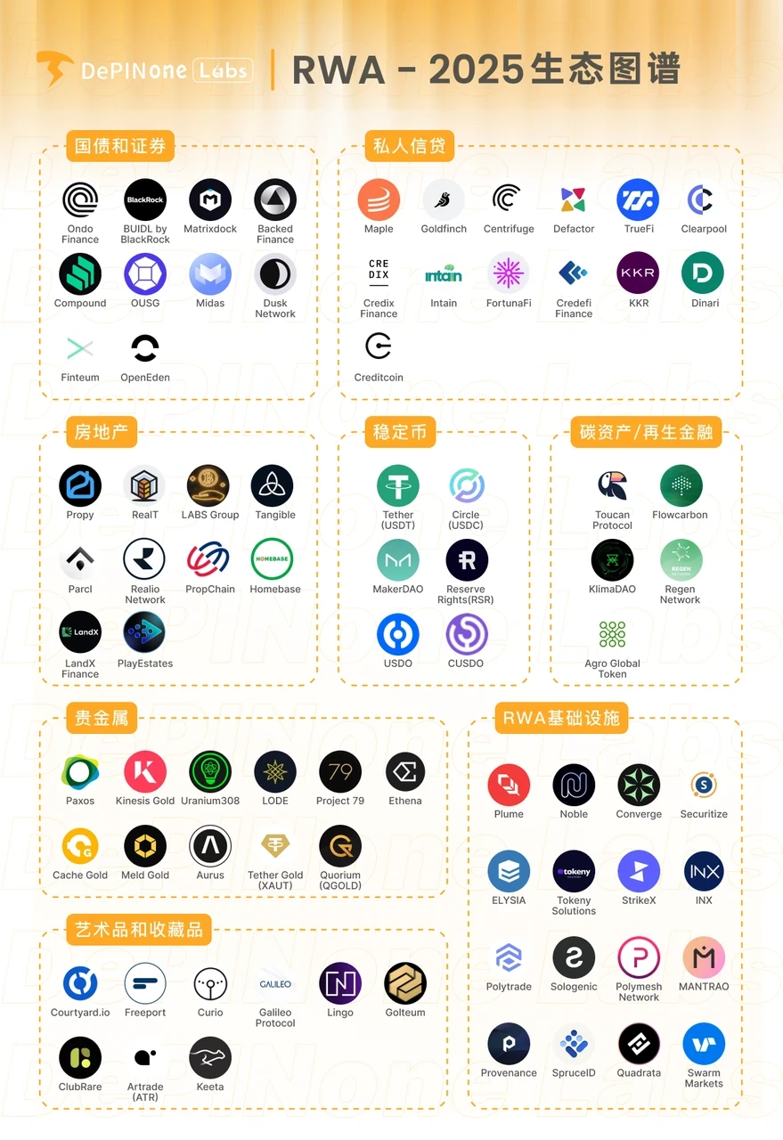 RWA Weekly Report | GENIUS Act triggers fierce bipartisan battle; Circle opens with a 186% increase and is halted twice
