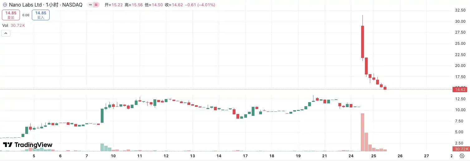 Guotai Junan surged 190%, will Hong Kong stocks also usher in the crypto-stock boom?