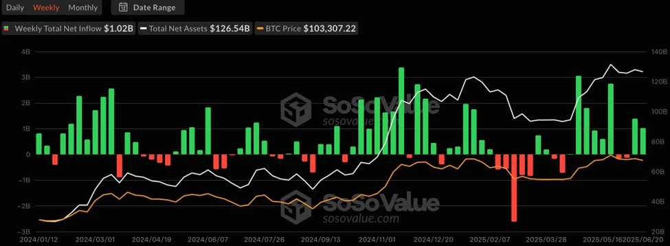 CoinW Research Institute Weekly Report (2025.6.16-2025.6.22)