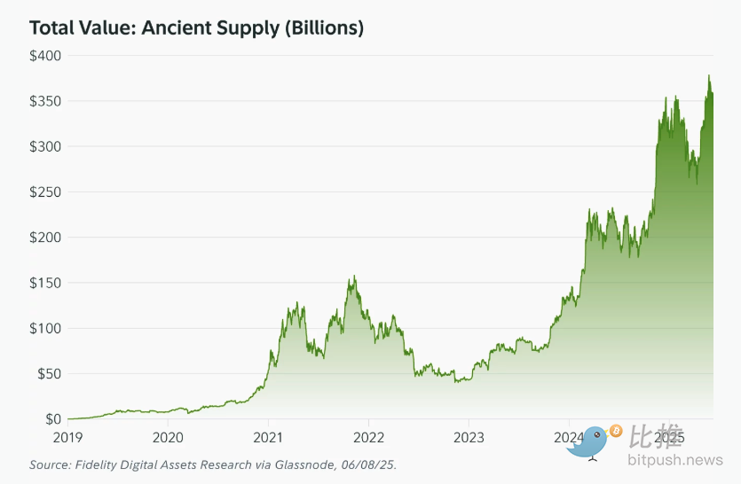 The Fed remains on hold, the market is calm, but on-chain data reveals unusual signals