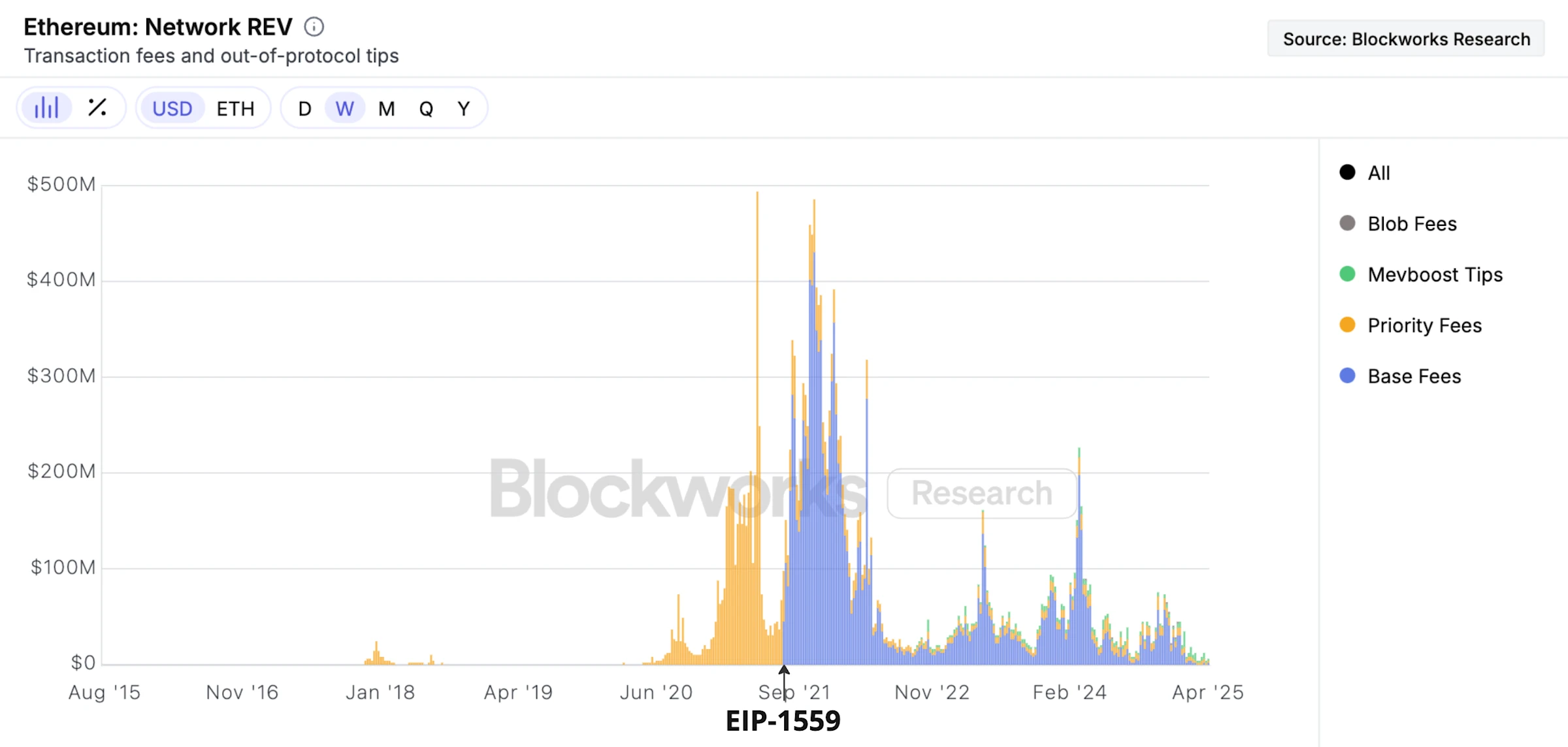 Where does the value of ETH come from? A complete analysis from asset logic to business strategy