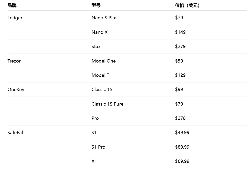 YZi Labs takes action, making two bets in seven years. Is hardware wallet still a good business?