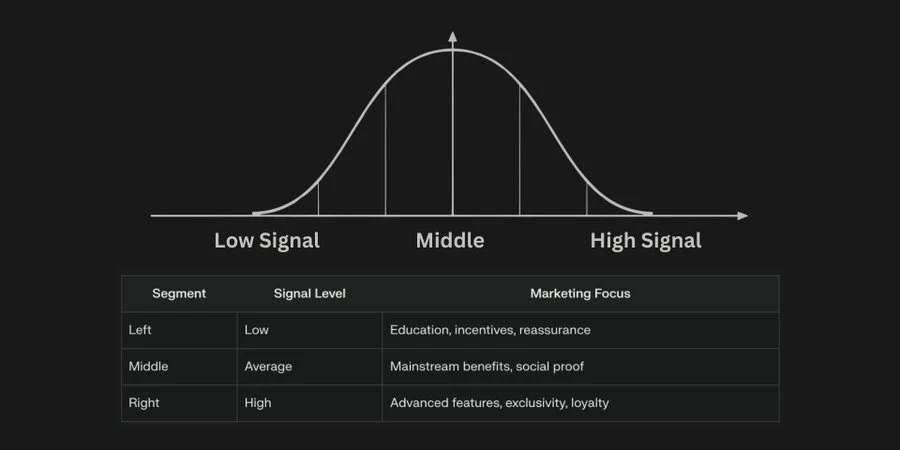 How long can the “mouth-stirring” economy last? Where is the next stop for crypto marketing?