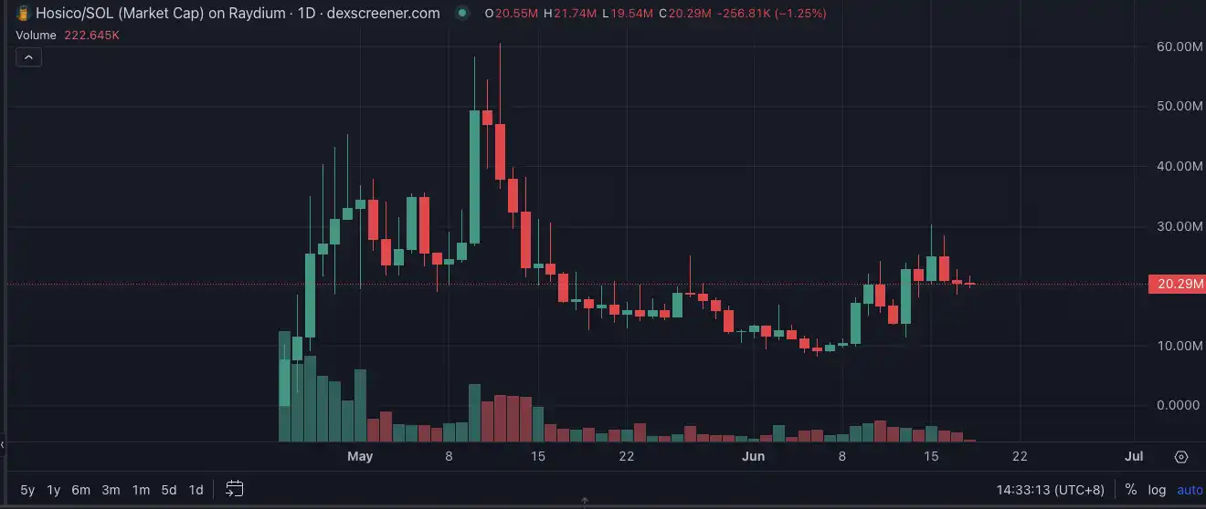 Bonk ecosystem is recovering, here are five potential targets worth paying attention to