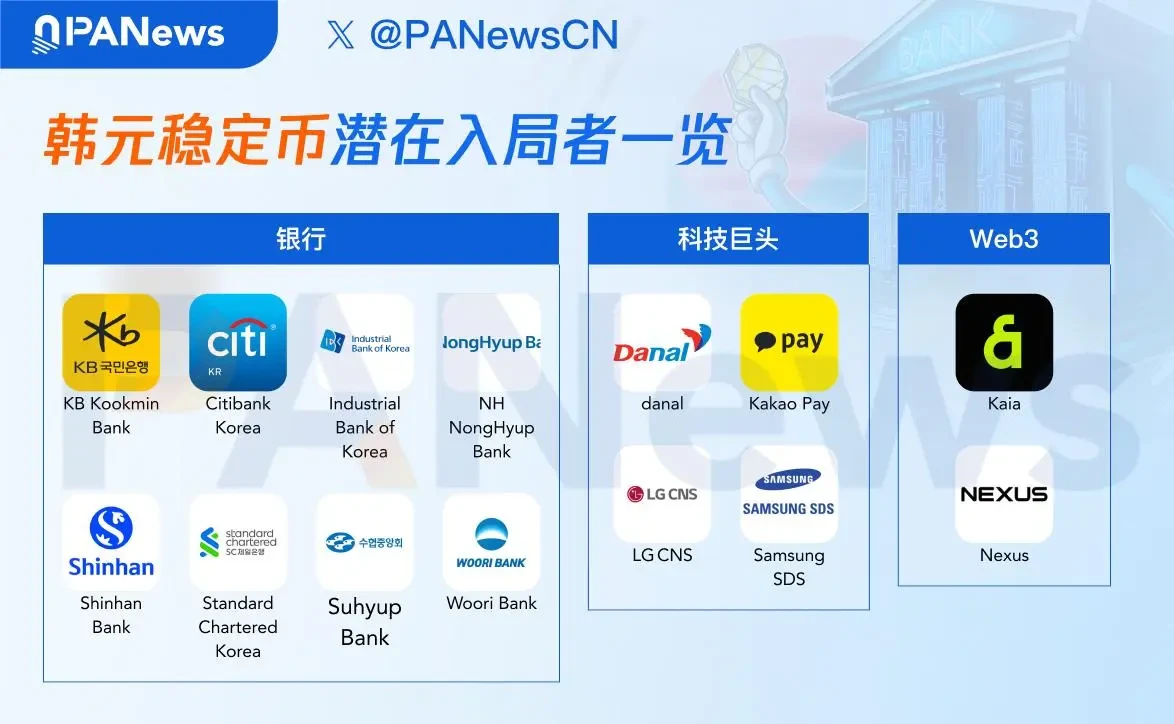 The Korean won stablecoin competition has started in full swing. Who will take the lead?