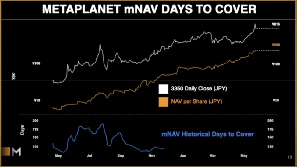 BitMEX Alpha: The investment logic behind Metaplanet’s 700% premium