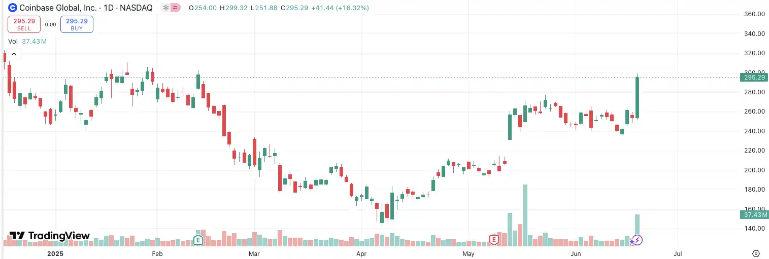 What are the crypto stocks speculating on? A look at the hottest crypto stocks in the U.S.