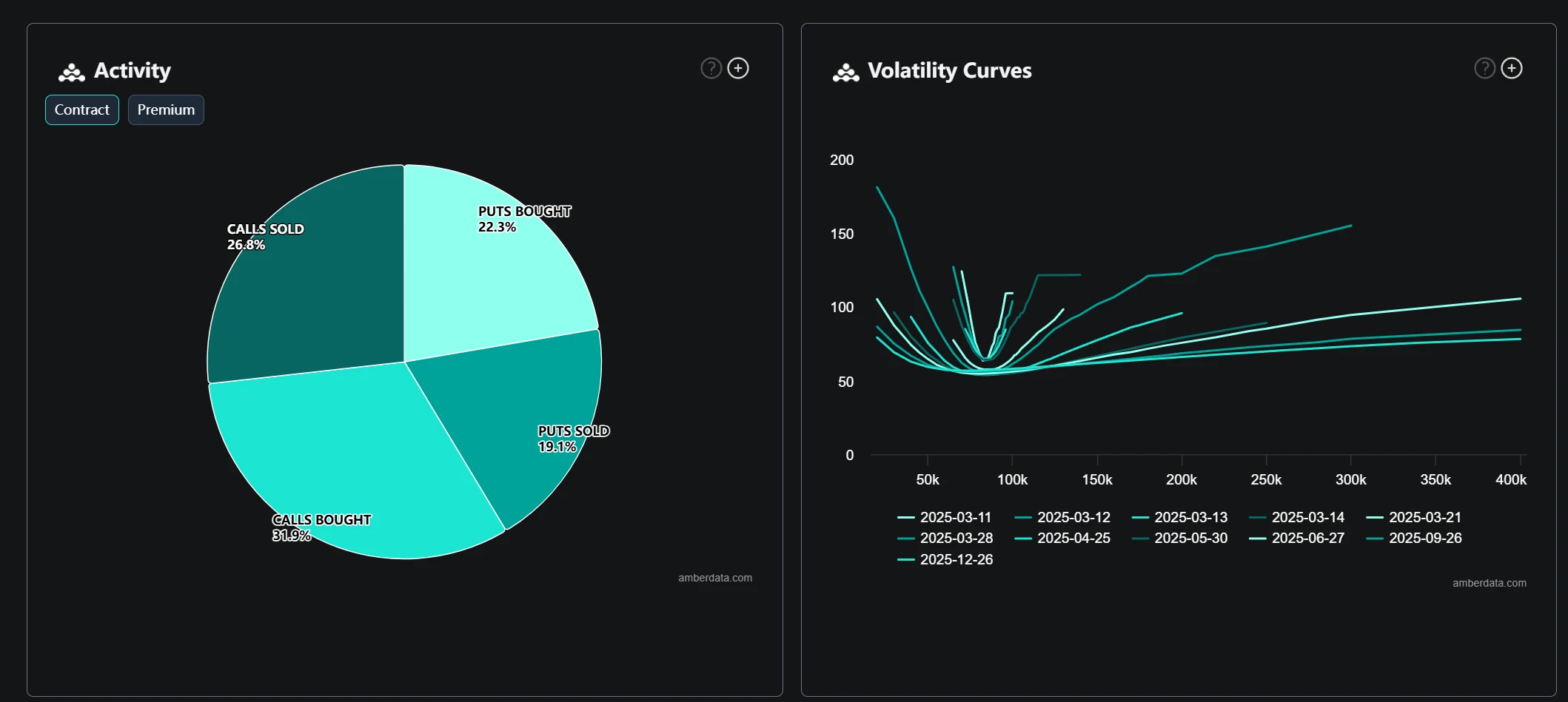 On-chain derivatives battle royale: dYdX and GMX decline, Hyperliquid dominates, who will get the next ticket